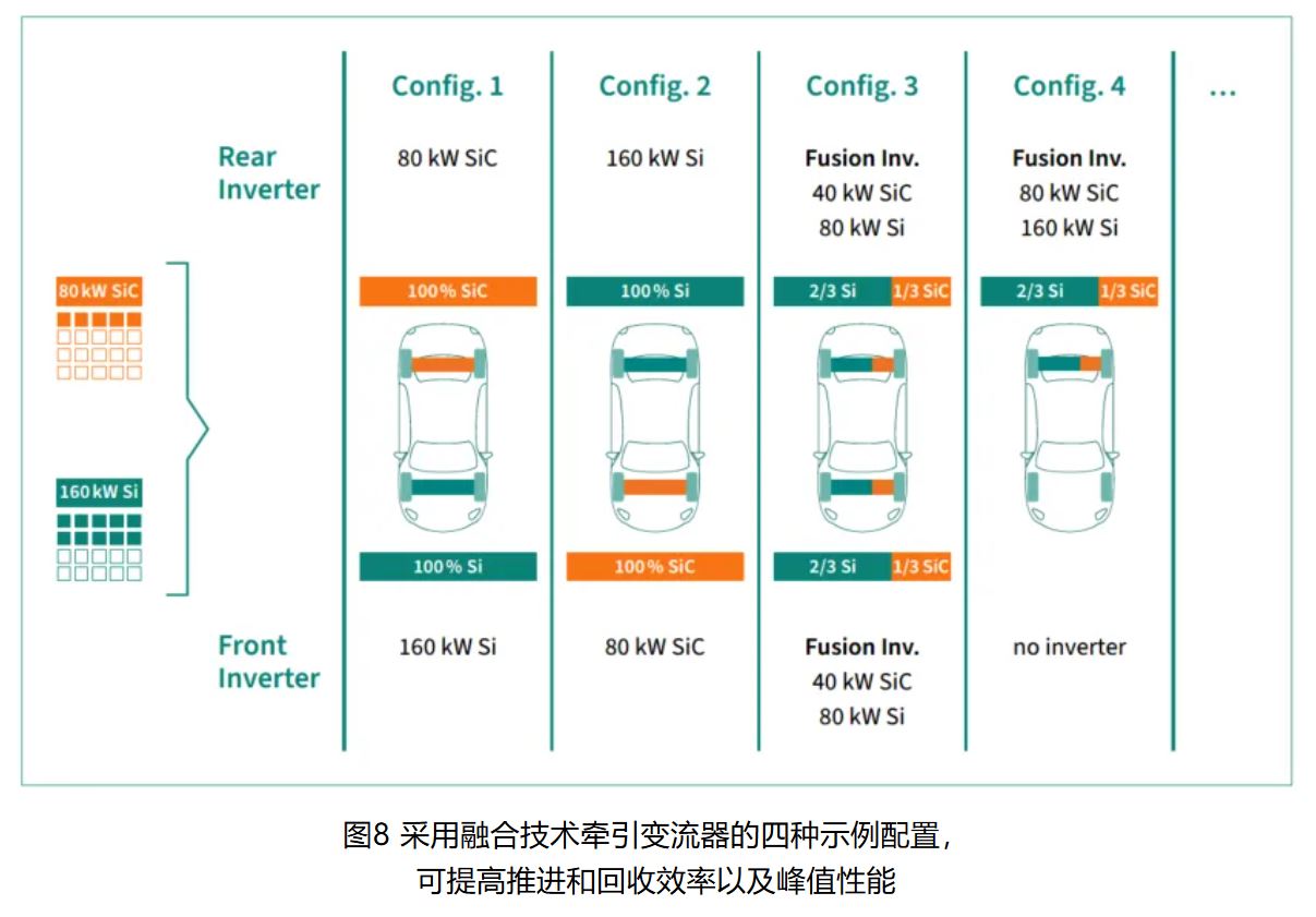 IGBT 還是 SiC ? 英飛凌新型混合功率器件助力新能源汽車(chē)實(shí)現(xiàn)高性價(jià)比電驅(qū) IGBT 還是 SiC ? 英飛凌新型混合功率器件助力新能源汽車(chē)實(shí)現(xiàn)高性價(jià)比電驅(qū)