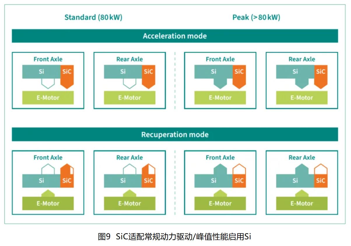 IGBT 還是 SiC ? 英飛凌新型混合功率器件助力新能源汽車(chē)實(shí)現(xiàn)高性價(jià)比電驅(qū) IGBT 還是 SiC ? 英飛凌新型混合功率器件助力新能源汽車(chē)實(shí)現(xiàn)高性價(jià)比電驅(qū)