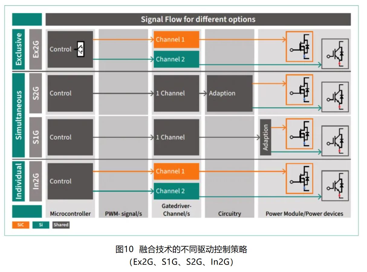 IGBT 還是 SiC ? 英飛凌新型混合功率器件助力新能源汽車(chē)實(shí)現(xiàn)高性價(jià)比電驅(qū) IGBT 還是 SiC ? 英飛凌新型混合功率器件助力新能源汽車(chē)實(shí)現(xiàn)高性價(jià)比電驅(qū)